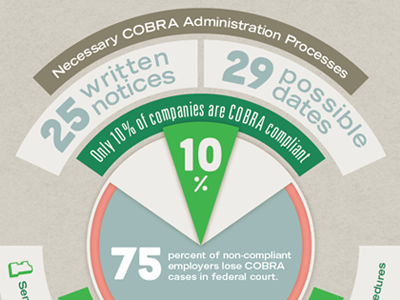 Cobra Piechart Initial cobra concentric graph infographic pie chart