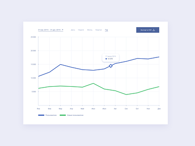 Ui design graph