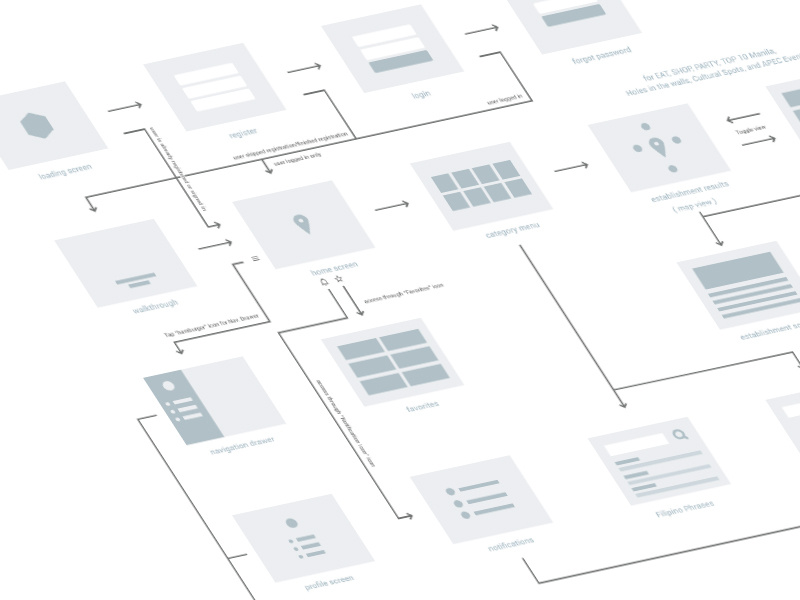 Visual flow by Heymarcoh on Dribbble