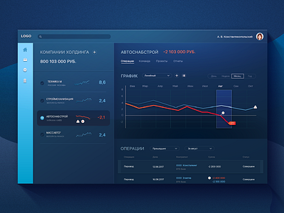 Interface company Holding graphic interface ui ux