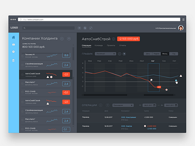 Finance Interface design interface ui ux web