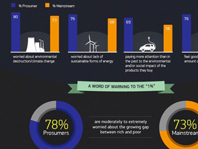 Infographics