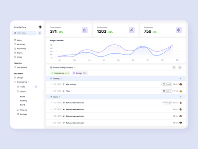 Project Management Dashboard