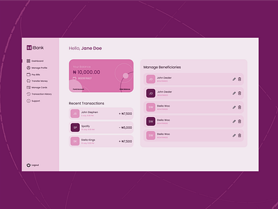 Dashboard for Banking Application