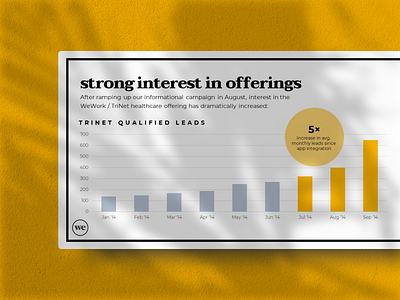 WeWork Pitch Deck — $355M Series D chart data deck graph investor investor deck keynote pitch deck pitching powerpoint ppt presentation slides startup template typography unicorn venture capital wework yellow