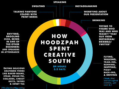 Creative South Infographic chart creative south graph hoodzpah infographic