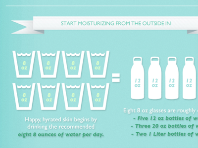 Infographic | Moisturized Skin! infographic