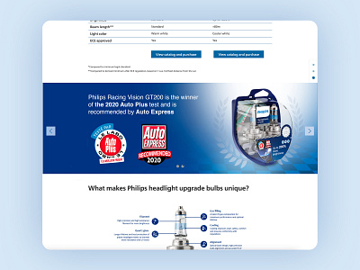 Philips Automotive - Web Banner Design