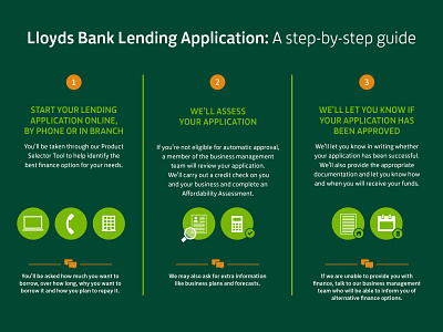 LLOYDS - Bank Lending Application banking website design infographics vector