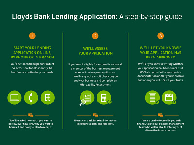 LLOYDS - Bank Lending Application