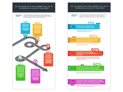 AUTOVISTA GROUP - Infotainment design infographics infographics design layout vector web