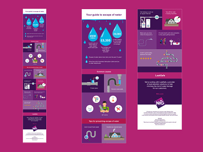 NIG - Guide to escape of water design icons illustration infographics web