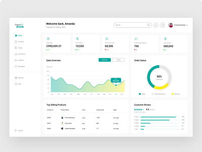 E-commerce Dashboard