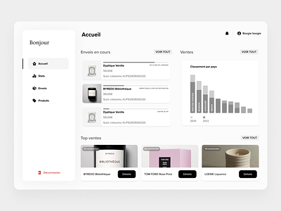 E-commerce Dashboard candles dashboard ecommerce luxury shipping tracking ui ui design
