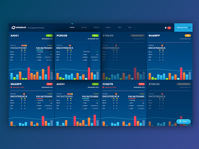 A Production line monitor dashboard