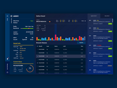 Data Monitor dashboard data analysis data design