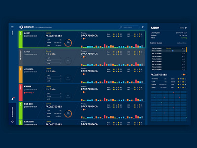 Data Monitor