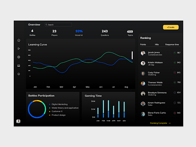 Gaming Dashboard