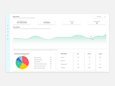 Student test series Dashboard