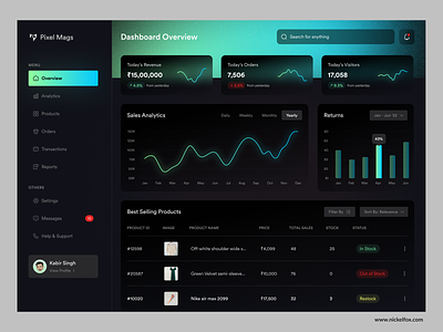 Sales Dashboard admin admin panel analytics android app branding dashboard dashboard design design finance graphs ios mobile mobile app sales sidebar stats ui ux website