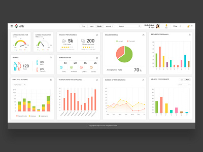 Dashboard Design clean dashboard design flat minimal trending ui