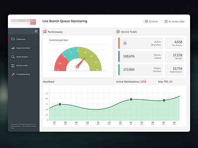 Live Branch Queue Monitoring analytics app chart clean dashboard flat icon interface ui ux web