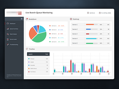 Queue Monitoring analytics app chart clean dashboard flat icon interface ui ux web