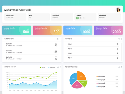 Card Balance Dashboard dashboard design flat minimal ui ux