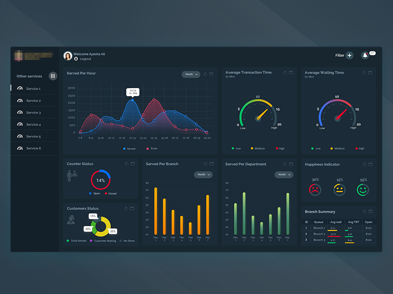 Dashboard Dark Theme by Abeer on Dribbble