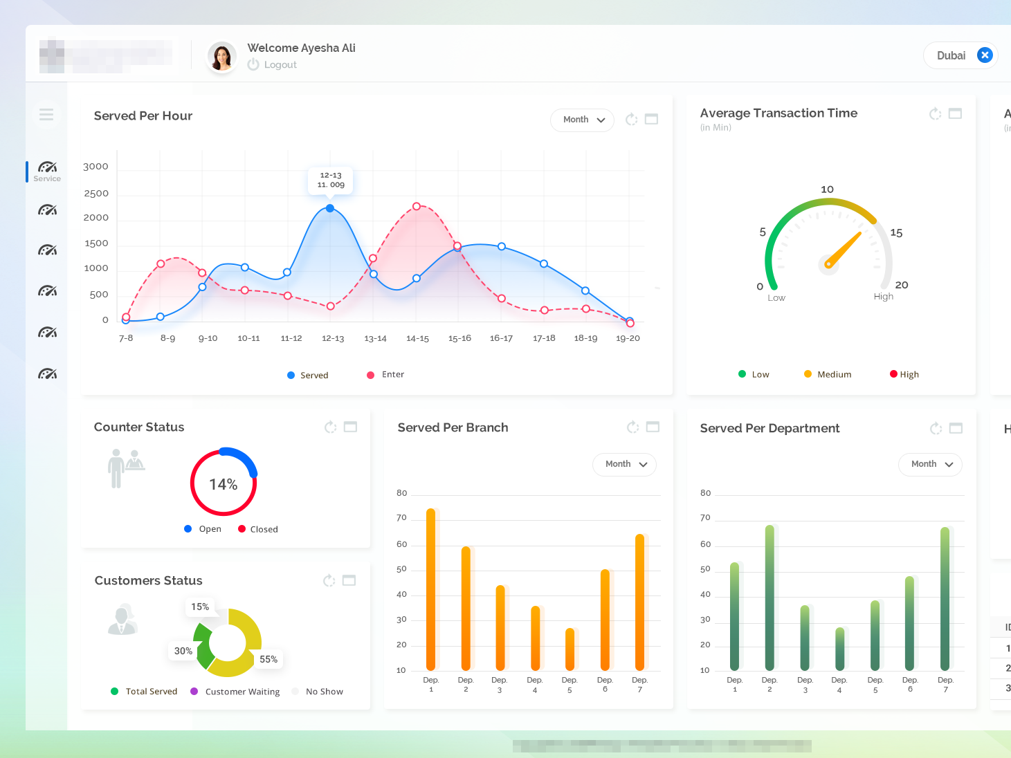 Dashboard Queue By Abeer On Dribbble