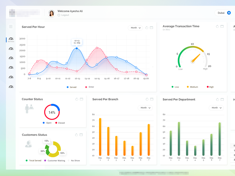 Dashboard QUEUE by Abeer on Dribbble