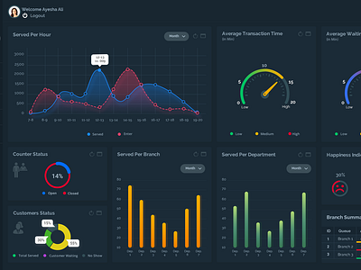 Dark Theme chart darktheme dashboard flat management piechart queue system ui ux