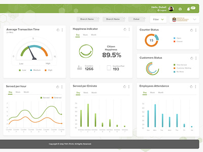 Dashboard design