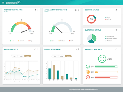 Dashboard REDF dashboard ui