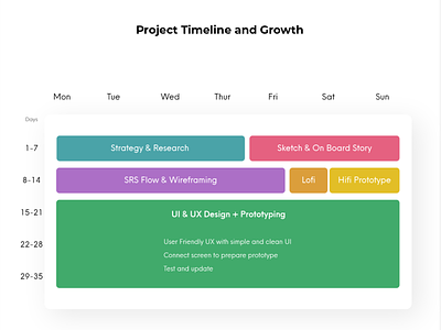 UI UX Project Steps