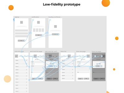 Low Fidelity Prototype - Task Management Mobile App design foiziaabida fouzia abida lofi mobile mobile app mobile application ui ui ux uiux ux
