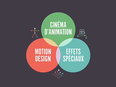 Motion Design cover french article article circles cover design fields french infographic motion three