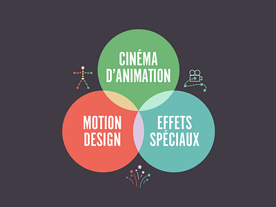 Motion Design cover french article