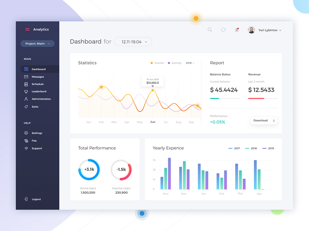 Daily Ui Challenge #018 - Analytics Chart by Yurii Liubymov on Dribbble