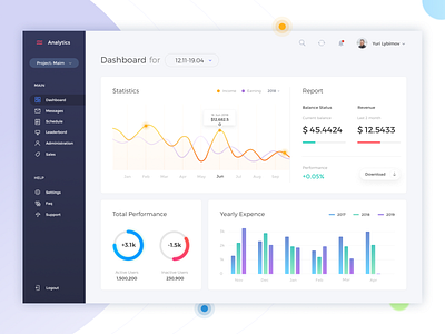 Daily Ui Challenge #018 - Analytics Chart By Yurii Liubymov On Dribbble