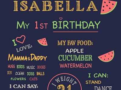 Birthday party board