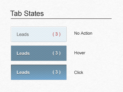 Tab States