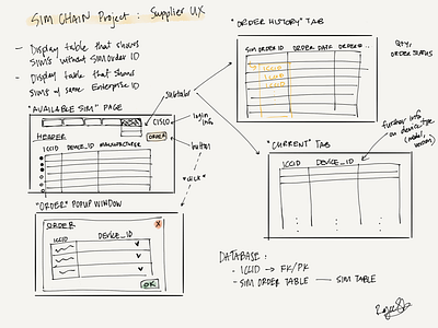 Low Fidelity Wireframe Brainstorm for Supplier User Experience