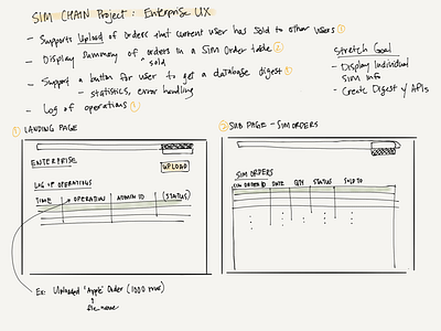 Low Fidelity Wireframe Brainstorm for Enterprise User Experience