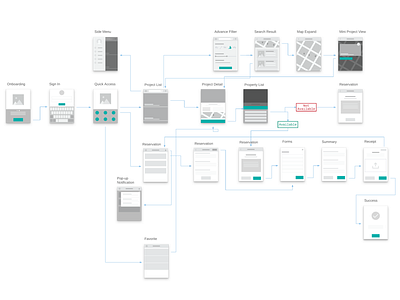 App Wireframe ux wireframe