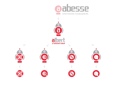 abesse albert Brand brand branding business campaign character development identity informatics information it logo process automation robot system technology workflow