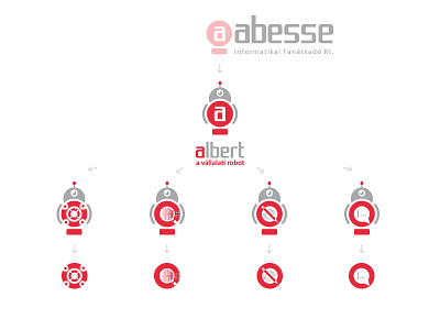 abesse albert Brand brand branding business campaign character development identity informatics information it logo process automation robot system technology workflow