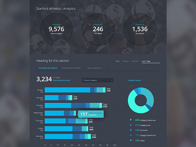 Stanza - Dashboard Analytics analytics brand calendar chart dashboard graphs interface menu navigation rebrand stats tooltip