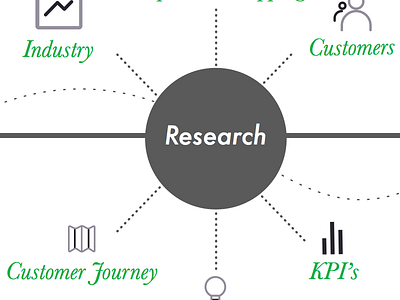 My work process design illustration infographic map process stats ux work