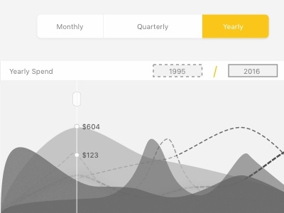 Yearly Spend Graph Wireframe chart date finance graphs node sketch ux wireframe